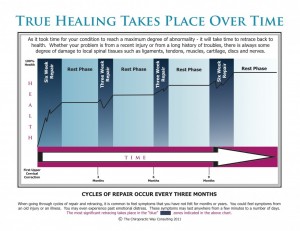 Dr Keefe, Natural Health care, pain Tulsa chiropractor,