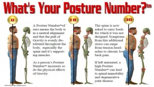 POSTURE 