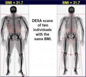 Dr Keefe, Keefe Clinic, Natural Health Care, Tulsa Chiropractor, Diet, Pain, 