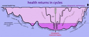 healthgraph, Dr Keefe, Natural Health care, pain Tulsa chiropractor,