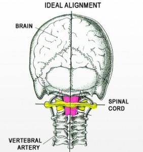 Dr Keefe, Keefe Clinic, Natural Health Care, Tulsa Chiropractor, Diet, Pain, 