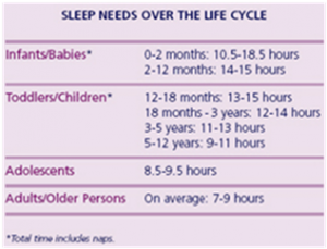 sleep time, Dr Keefe,  Natural Health care, pain, Tulsa chiropractor,
