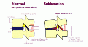 Dr Keefe, Keefe Clinic, Natural Health Care, Tulsa Chiropractor, Diet, Pain, 