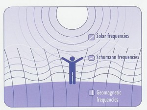 electromagnetic fields aroDr. Keefe, Keefe Clinic. Tulsa Chiropractor, pain, natural health care.und the body